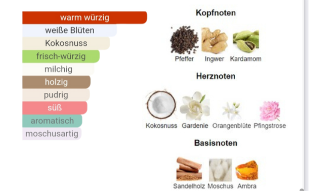 #047 Damenparfüm