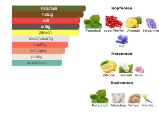 #085 Damenparfüm