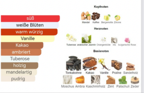 #131 Damenparfüm