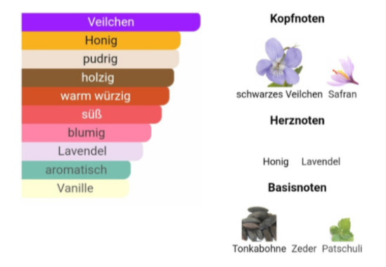 #083 (283) Herrenparfüm
