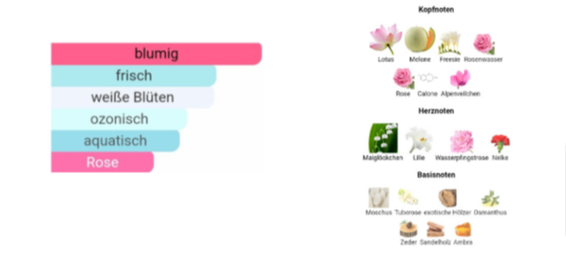 #029 Damenparfüm